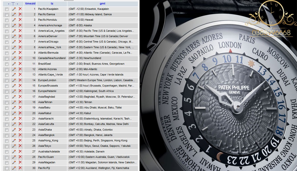 Đồng hồ GMT là gì ? Cách sử dụng và điều chỉnh đồng hồ múi giờ GMT